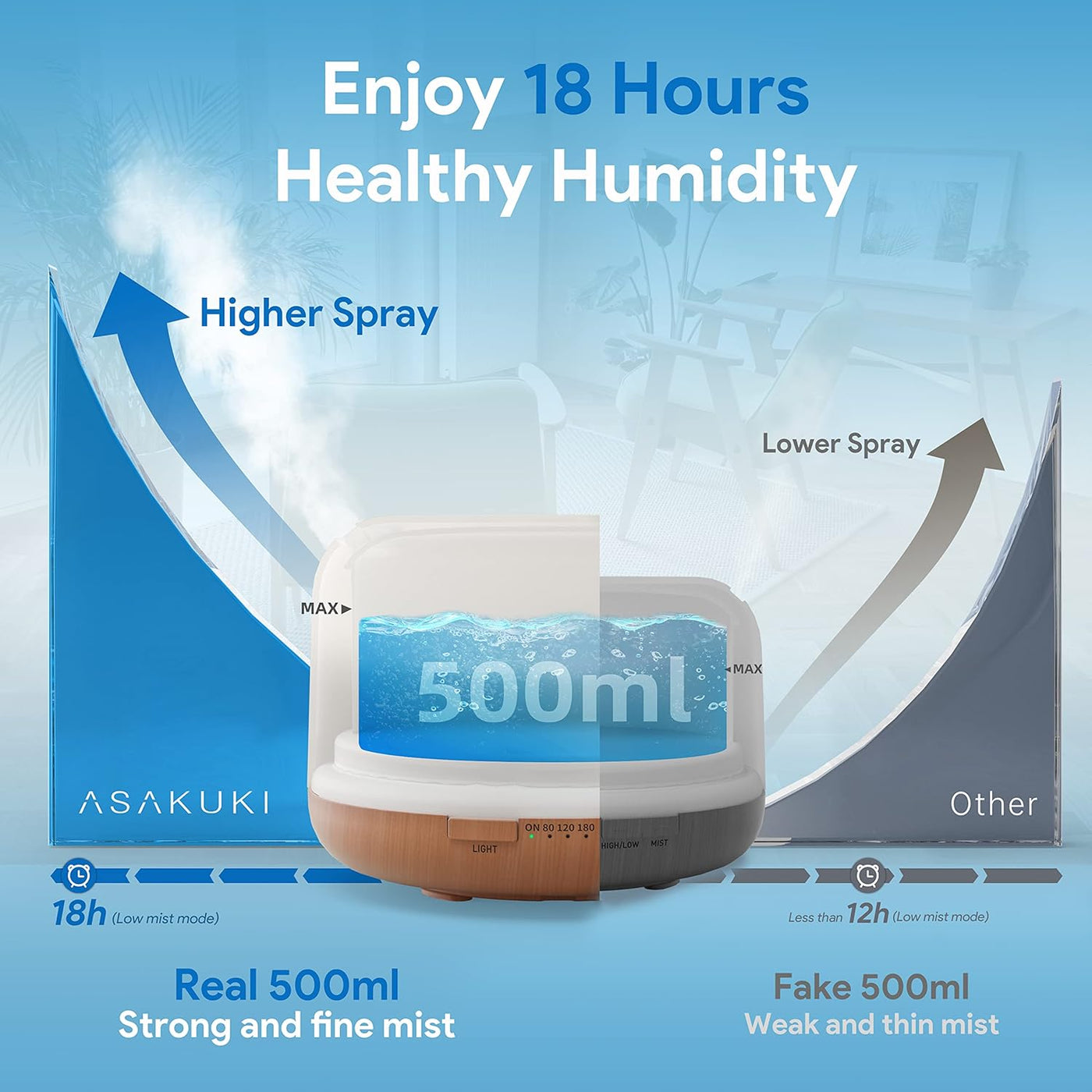 ASAKUKI 500ml Premium Essential Oil Diffuser